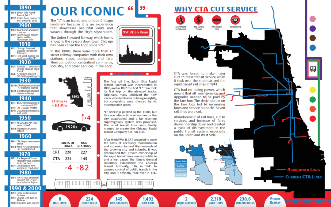 The Chicago Loop