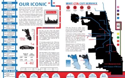 The Chicago Loop
