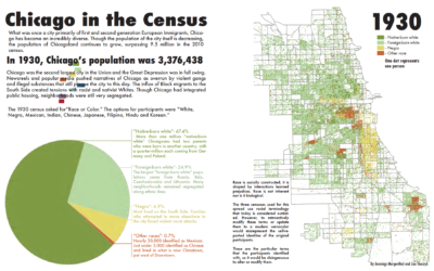 Chicago and the Census