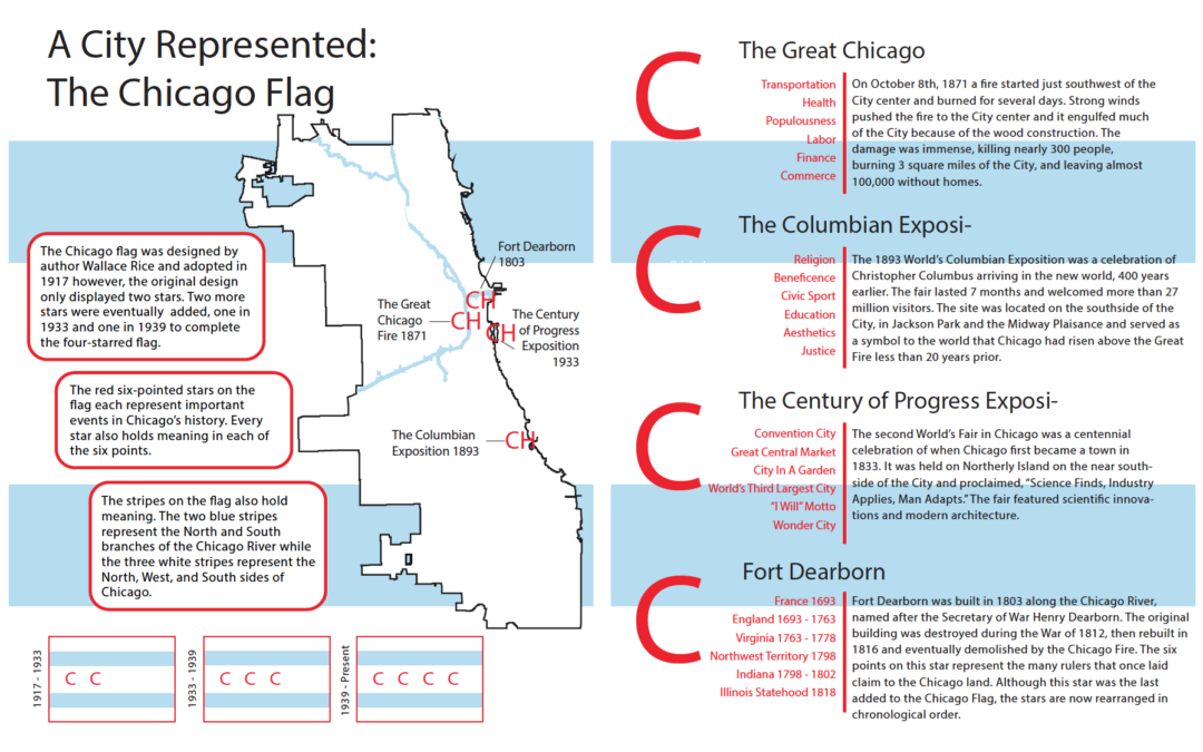 Chicago Flag Spread